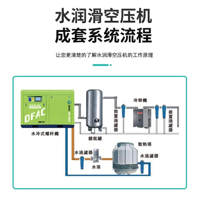 无油水润滑空压机.png