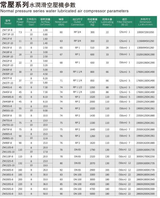 空压机型号参数表